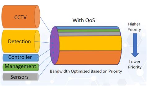 アドバンスドqos: 未来のネットワーク品質を考える