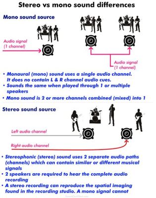 モノラル ステレオ 違い そして音の世界の多様性